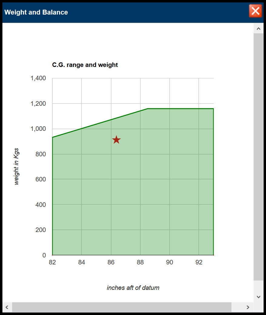 Loading graph